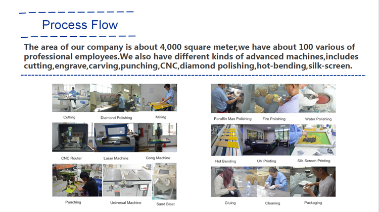 Зелени акрилни знаци Производствена линия.png Green acrylic signs Production line.png